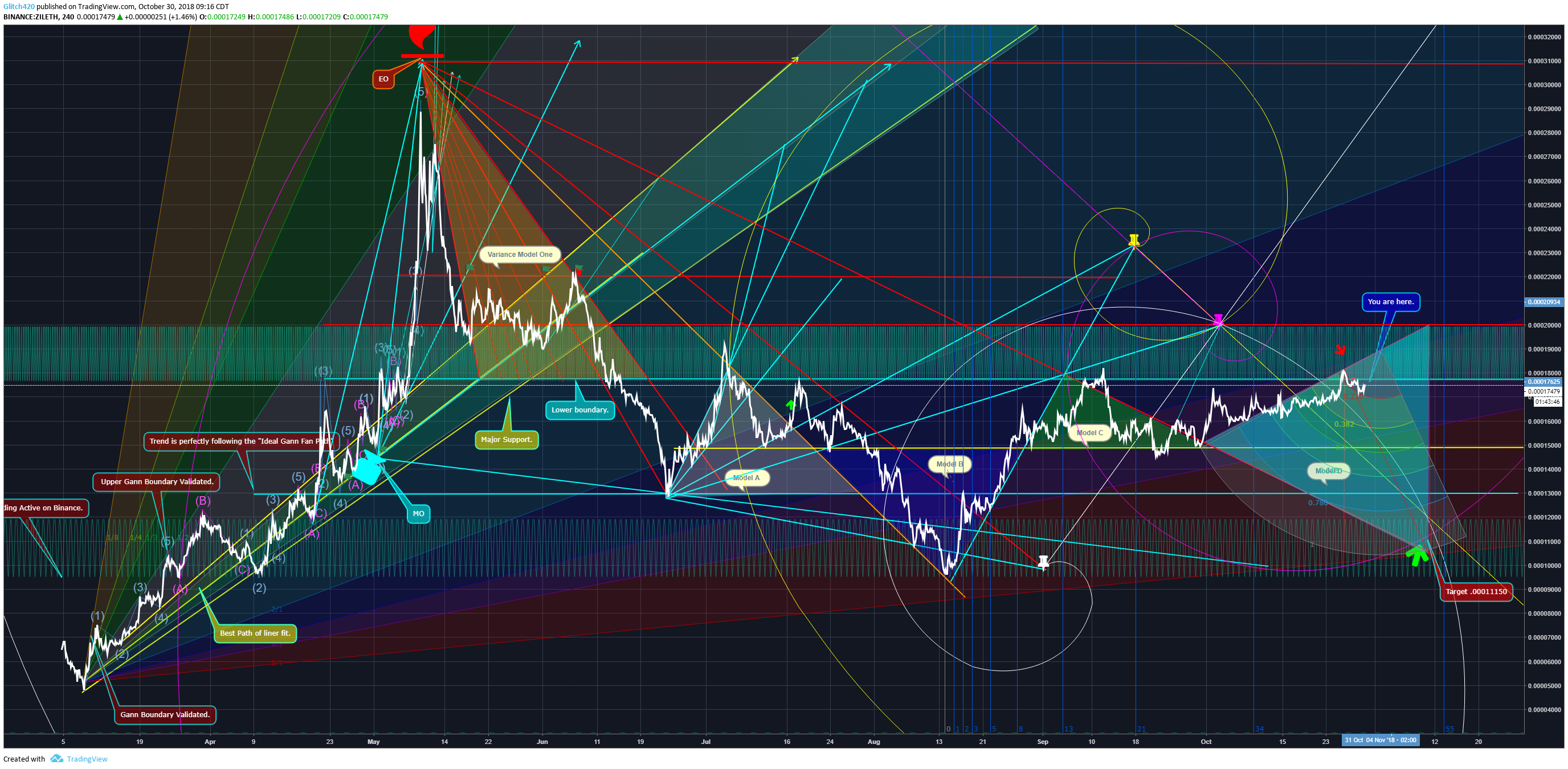  Chart Image