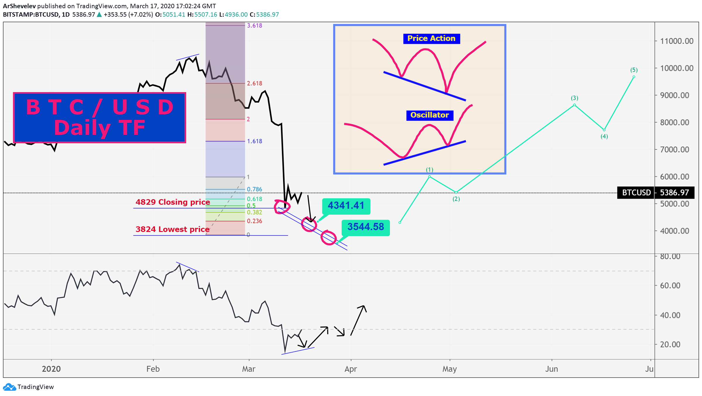  Chart Image