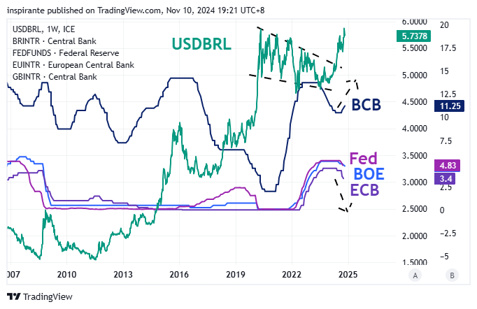 FX_IDC:USDBRL Chart Image by inspirante
