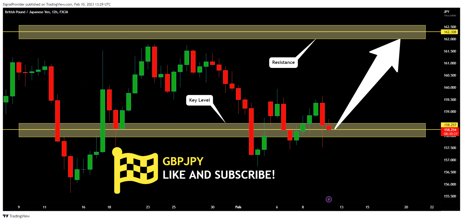 FX:GBPJPY Chart Image by SignalProvider