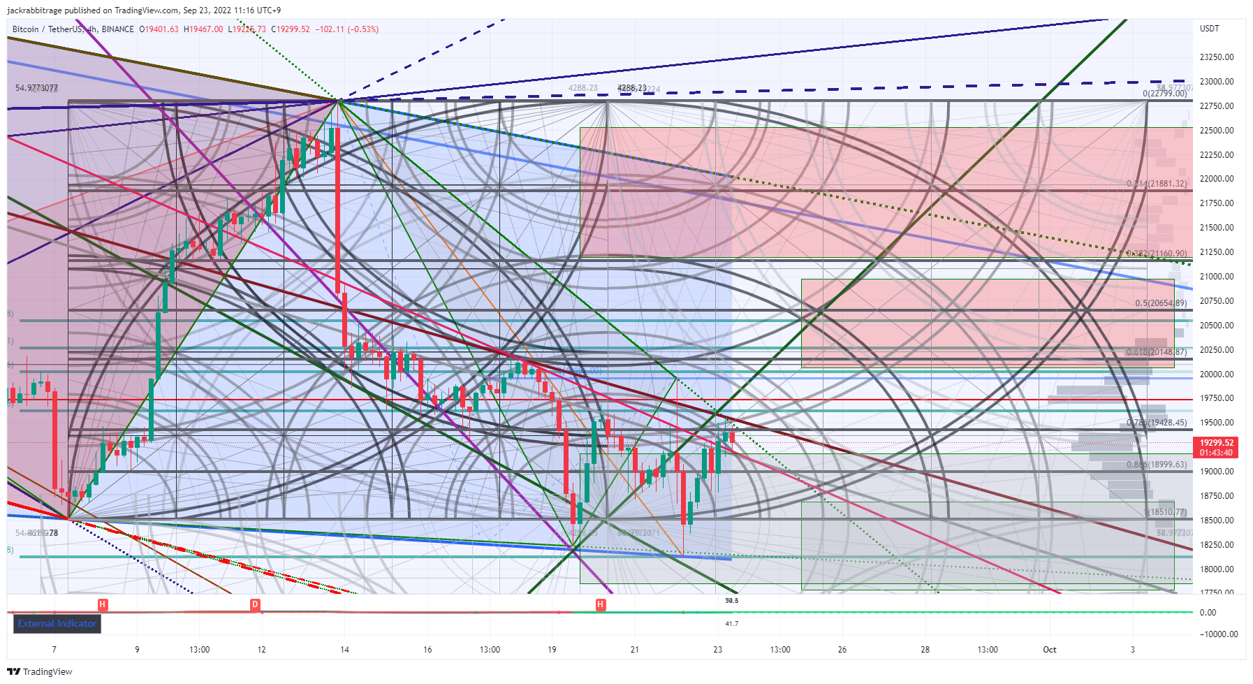 BINANCE:BTCUSDT Chart Image by jackrabbitrage