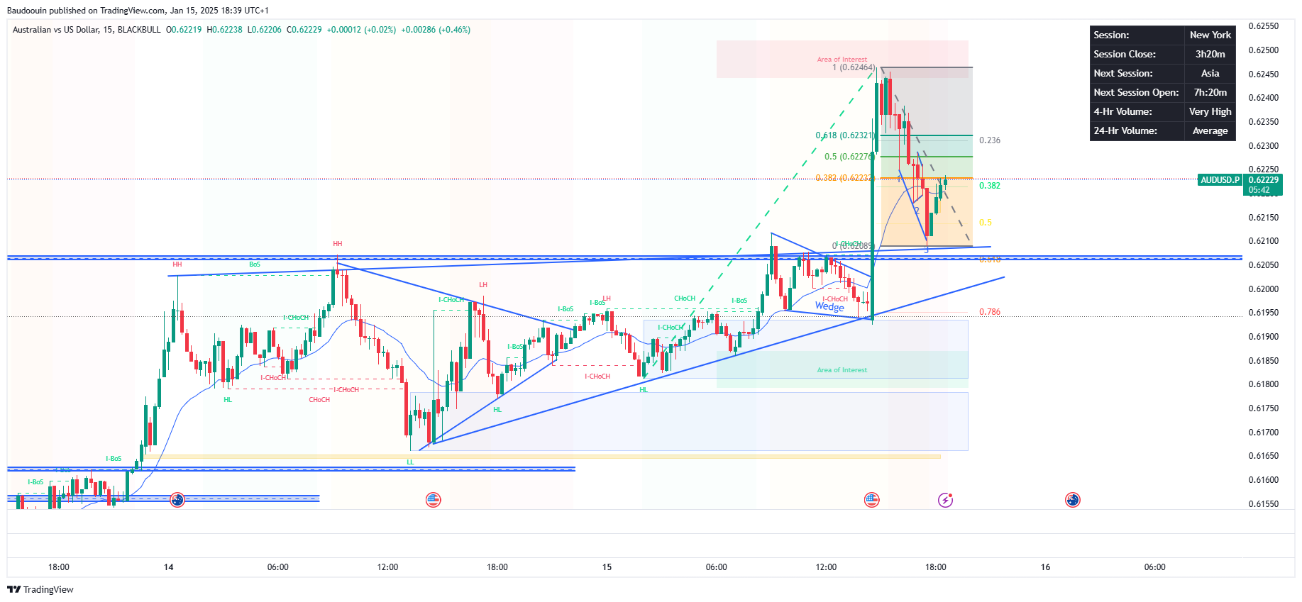 BLACKBULL:AUDUSD.P Chart Image by Baudoouin