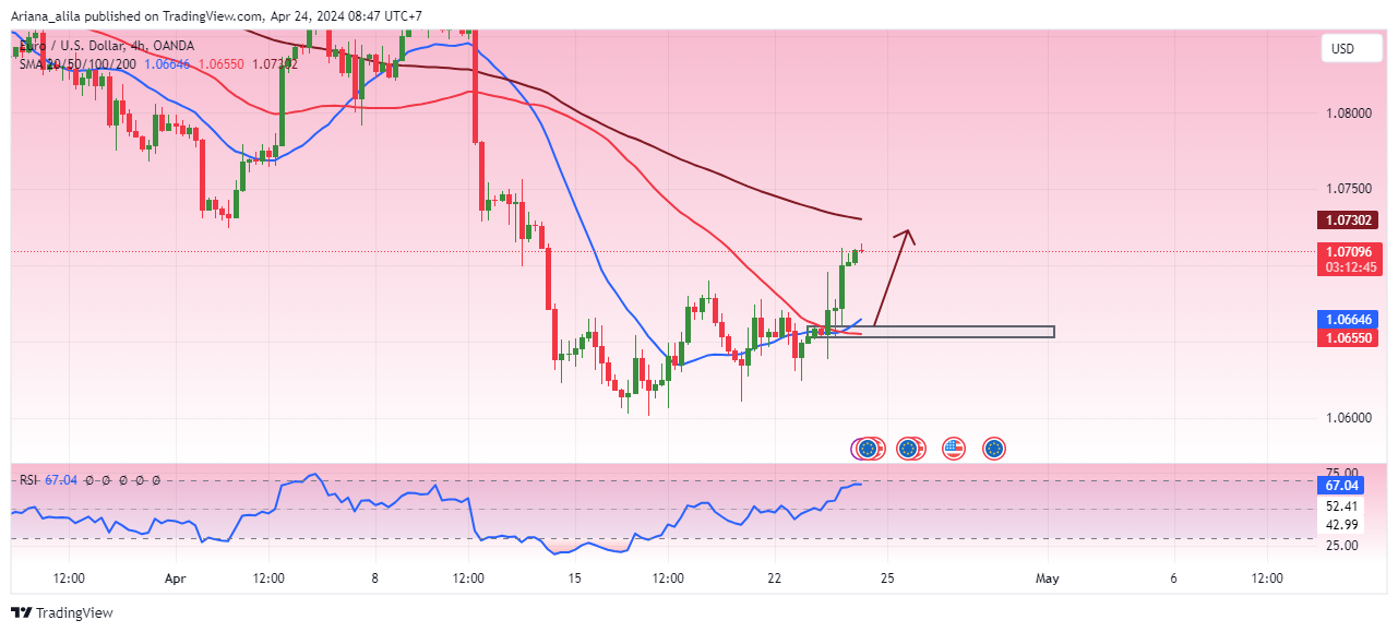 OANDA:EURUSD Chart Image by Ariana_alila