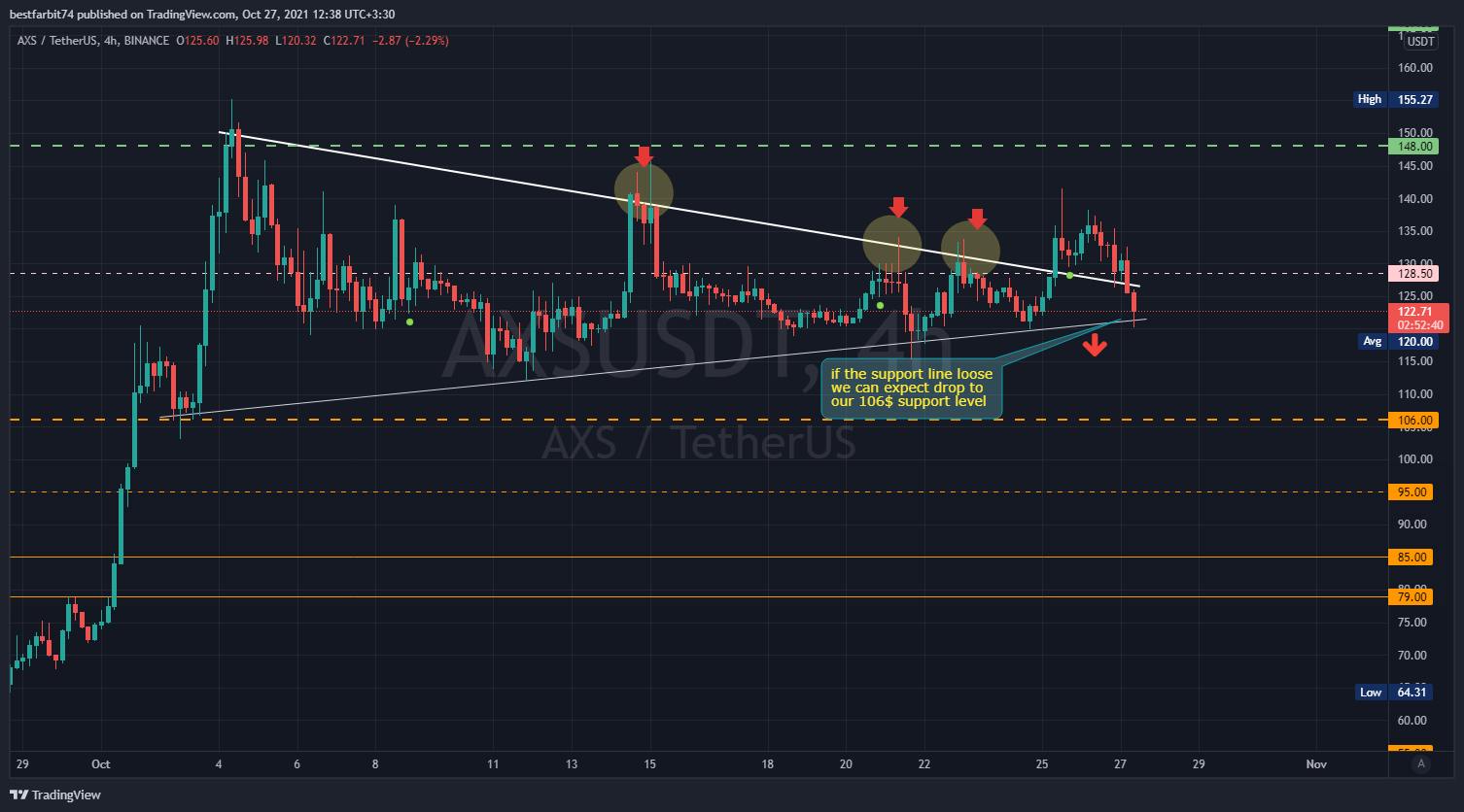 BINANCE:AXSUSDT Chart Image by bestfarbit74