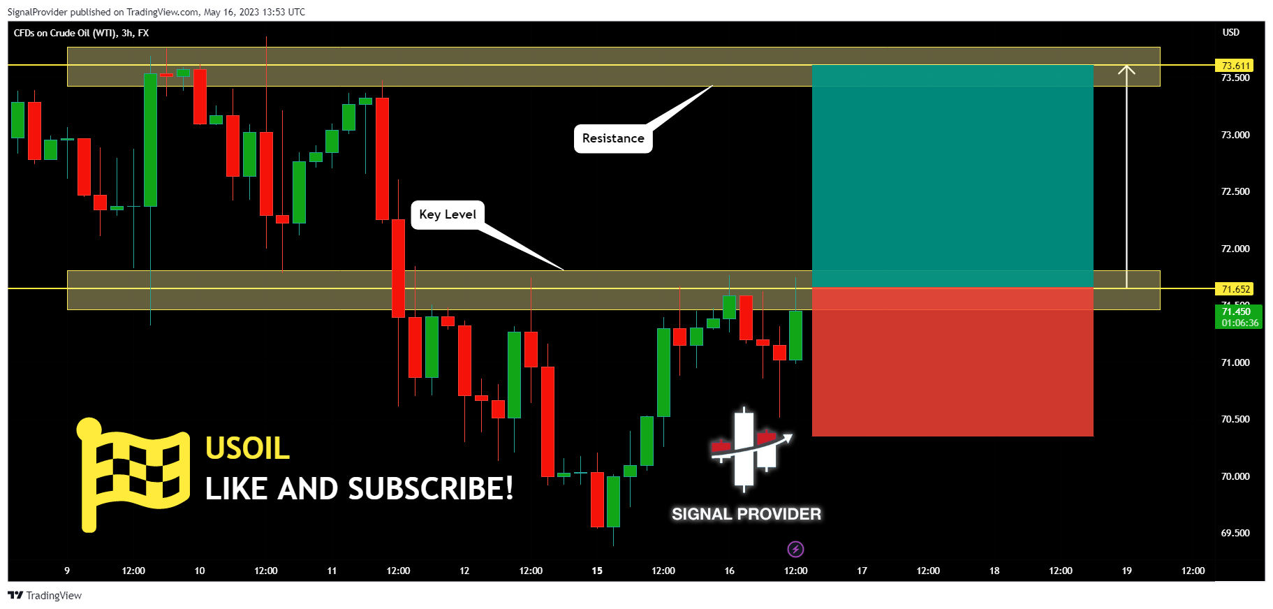 FX:USOIL Chart Image by SignalProvider