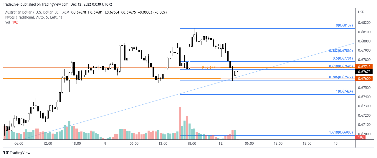 FX:AUDUSD Chart Image by TradeLive-