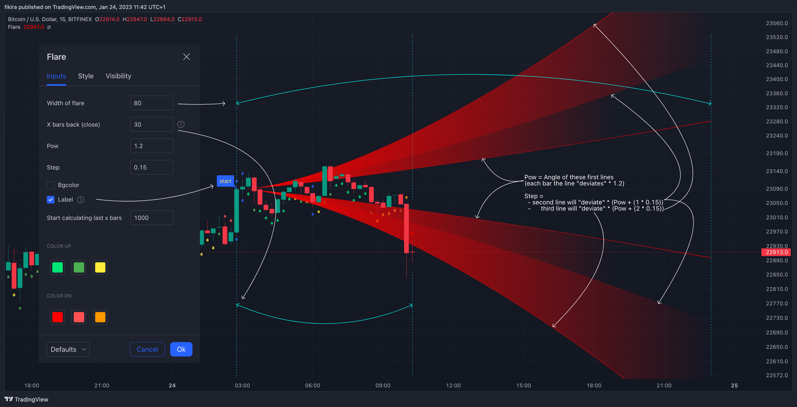 BITFINEX:BTCUSD Chart Image by fikira
