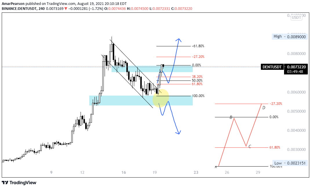  Chart Image