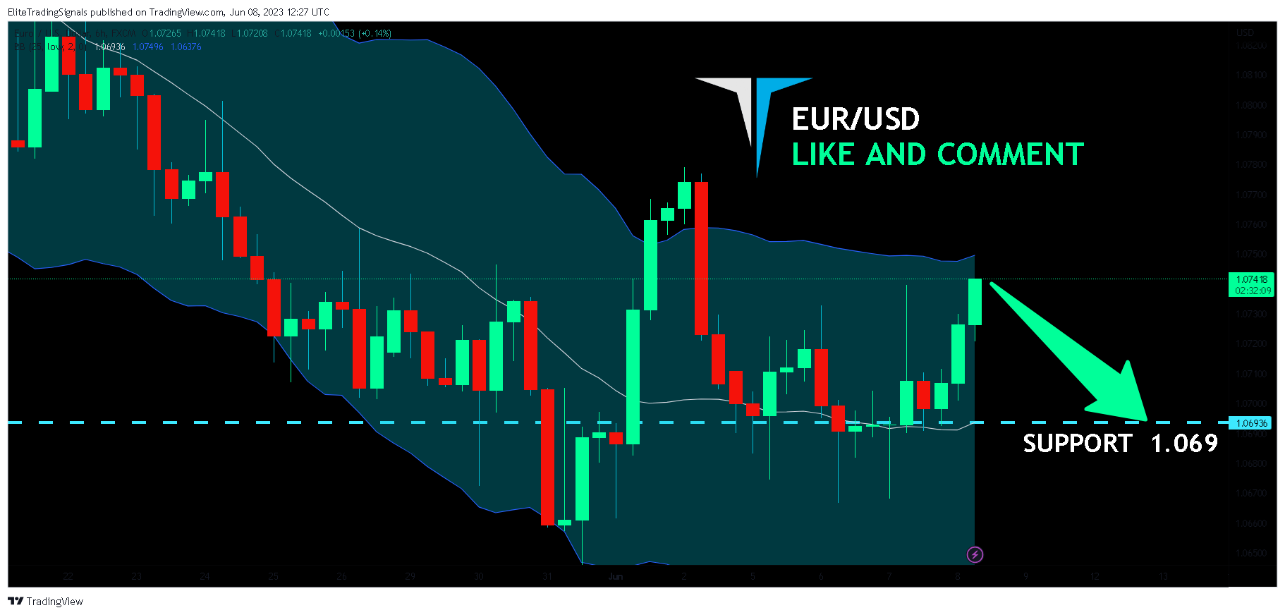 FX:EURUSD Chart Image by EliteTradingSignals