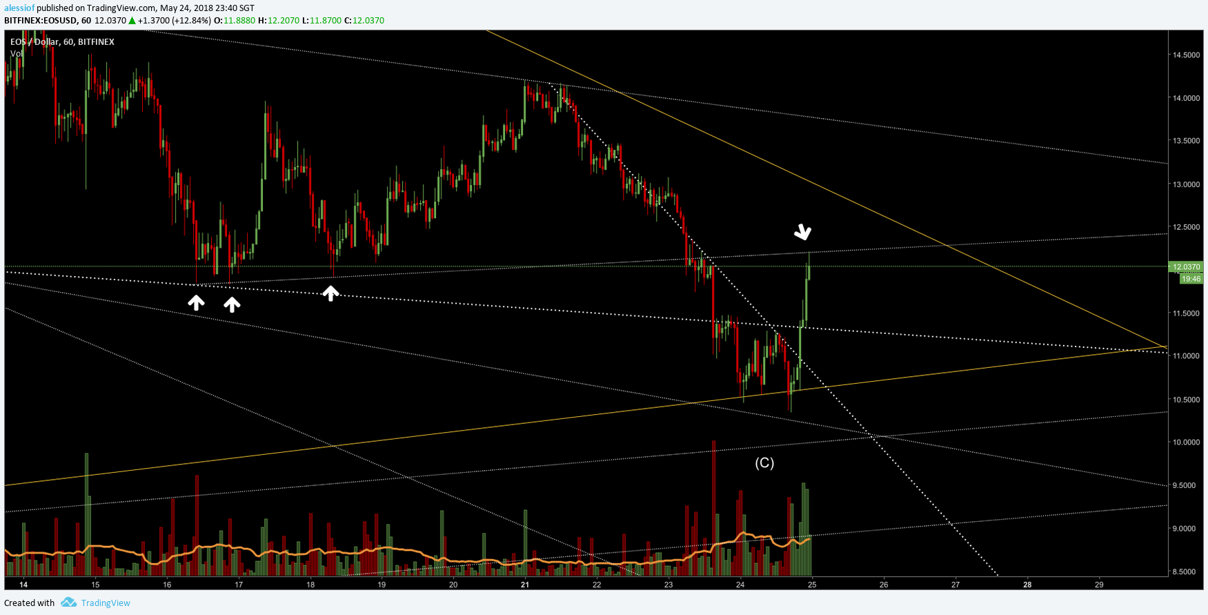 Chart Image