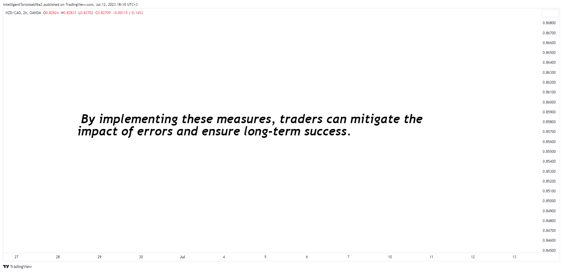 OANDA:NZDCAD Chart Image by intelligentTortoisebf6a3