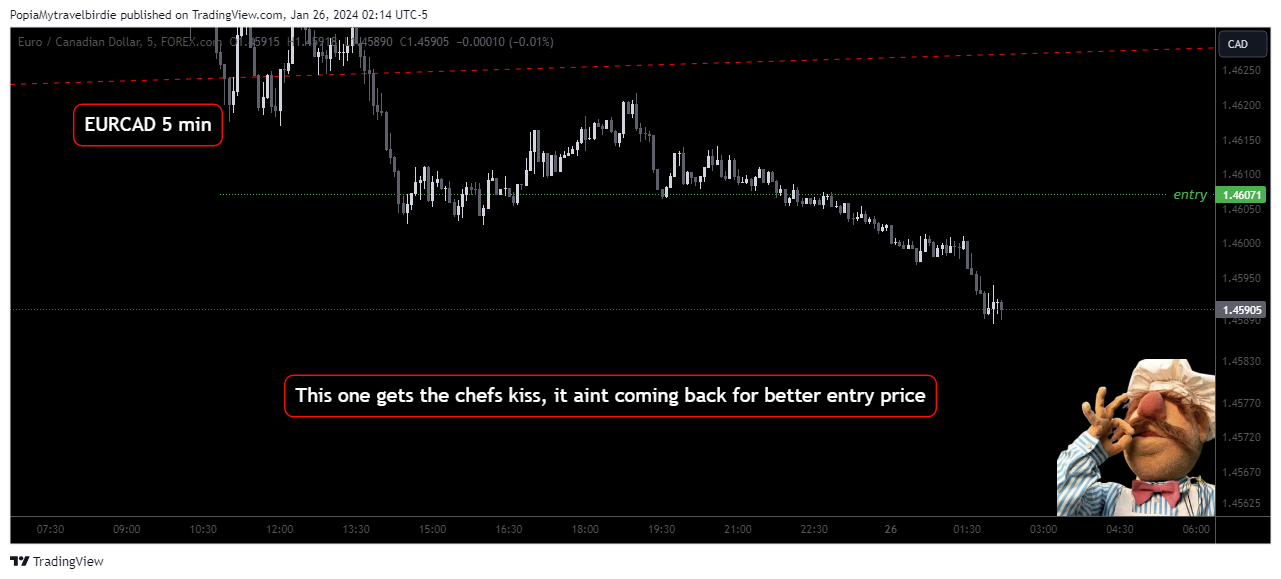 FOREXCOM:EURCAD Chart Image by PopiaMytravelbirdie
