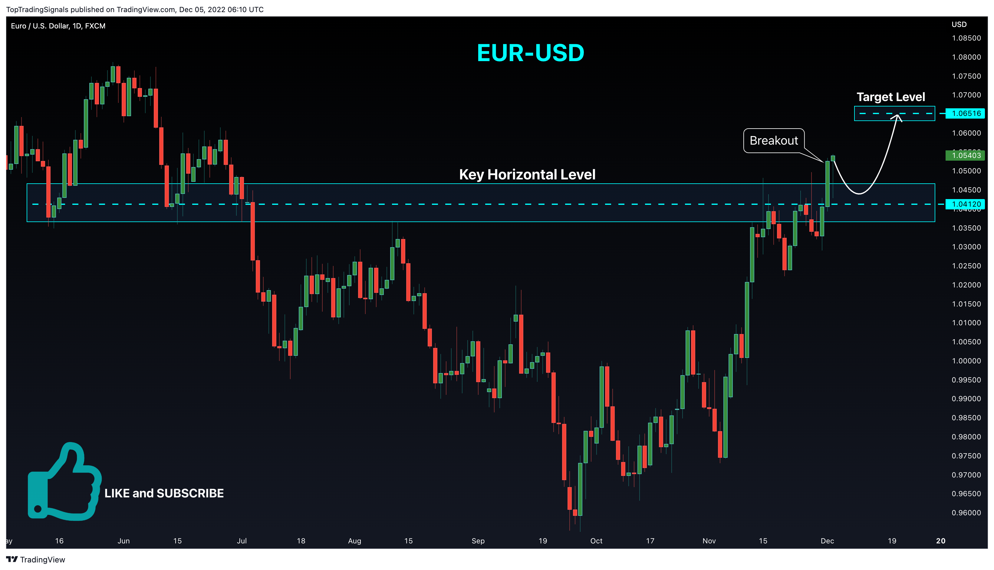 FX:EURUSD Chart Image by TopTradingSignals