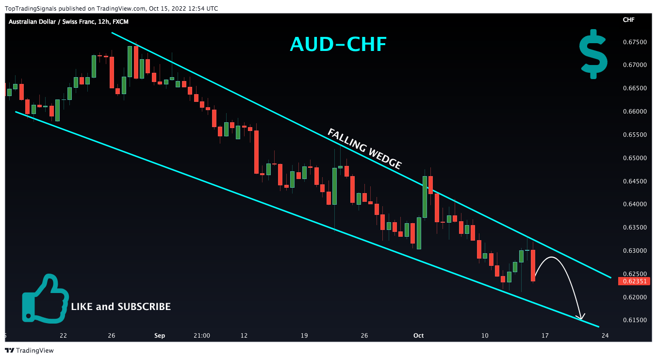 FX:AUDCHF Chart Image by TopTradingSignals
