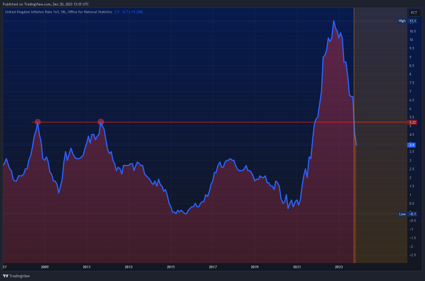 ECONOMICS:GBIRYY Chart Image by Mr_J__fx