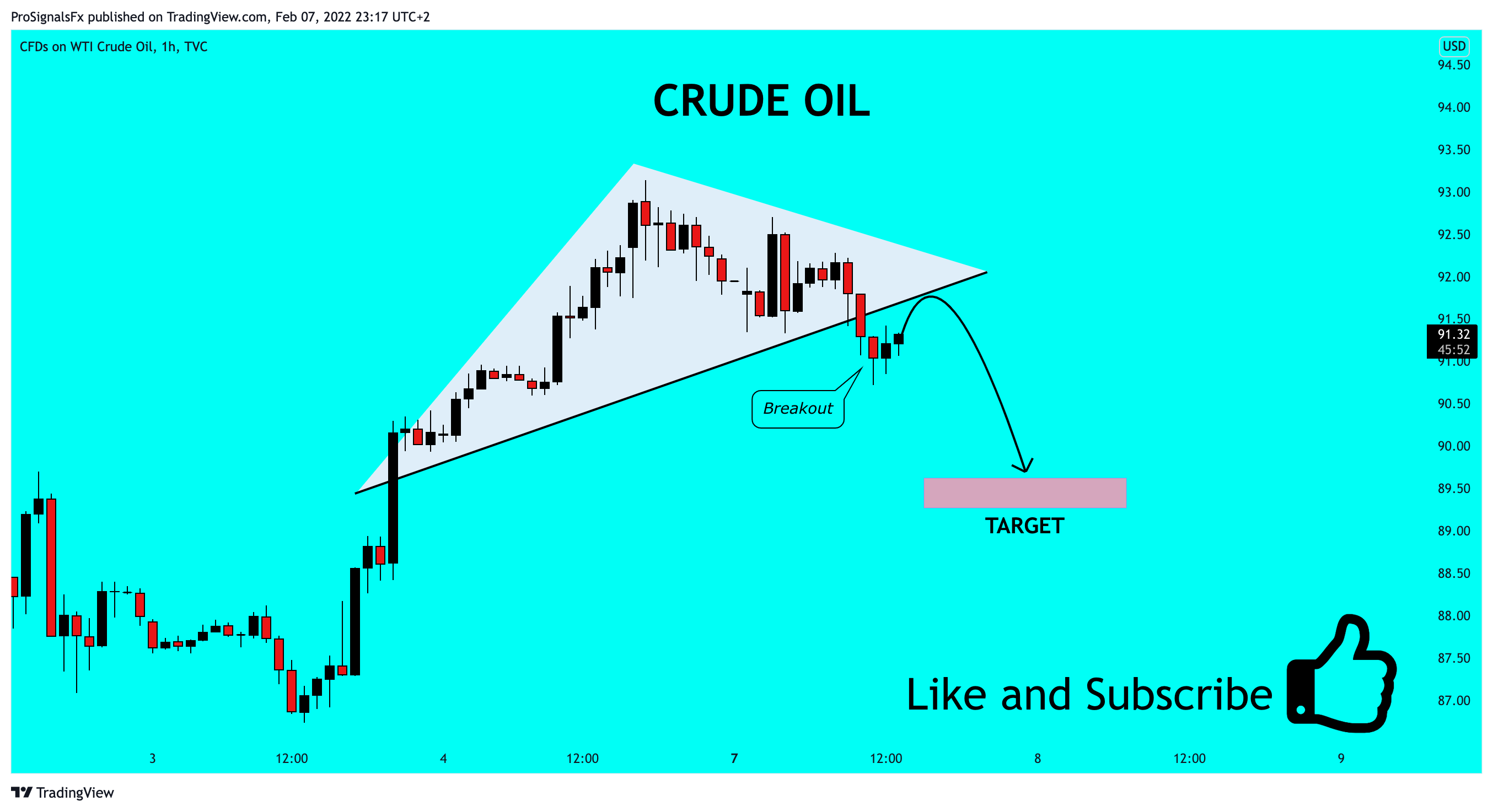 TVC:USOIL Chart Image by ProSignalsFx