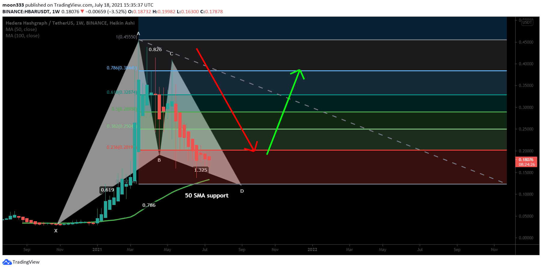  Chart Image
