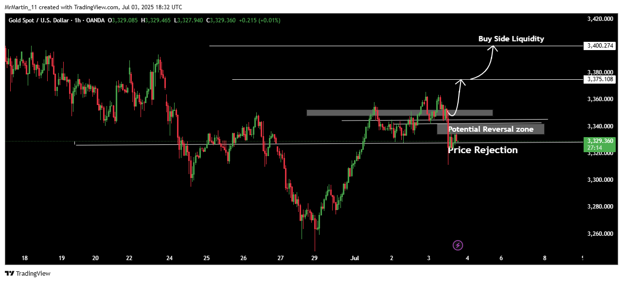 OANDA:XAUUSD Chart Image by MrMartin_11
