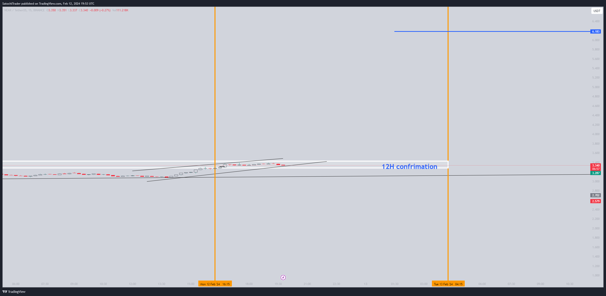 BINANCE:NEARUSDT Chart Image by SatochiTrader