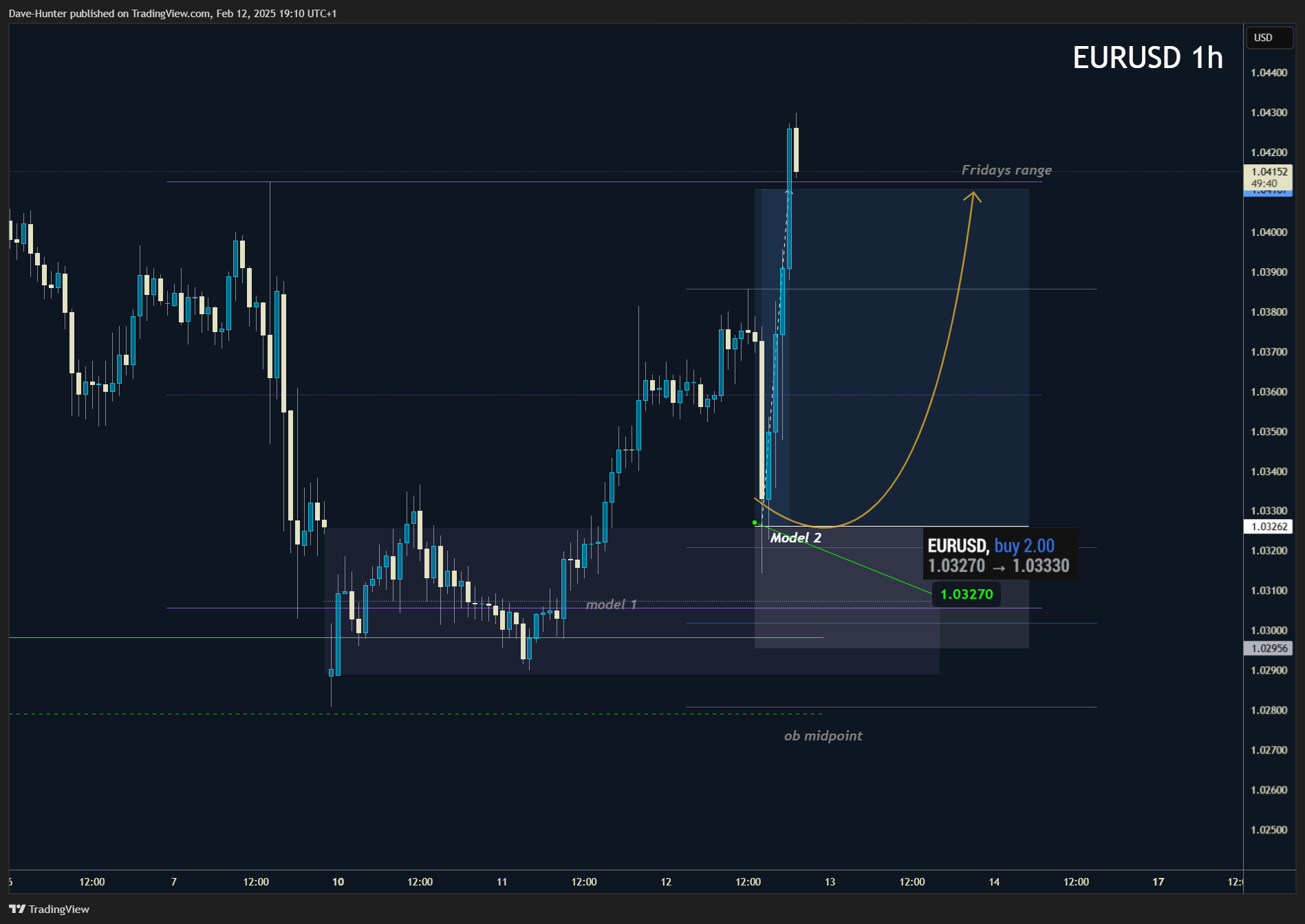 FX_IDC:EURUSD Chart Image by David_Perk