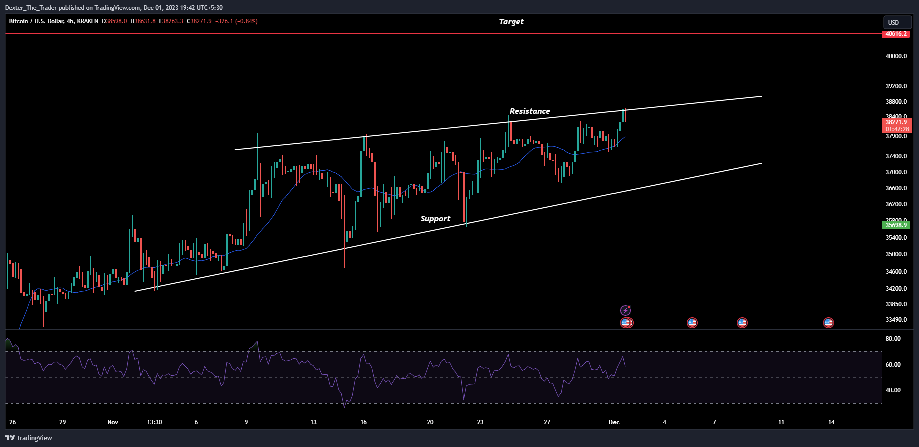 KRAKEN:BTCUSD Chart Image by Dexter_The_Trader