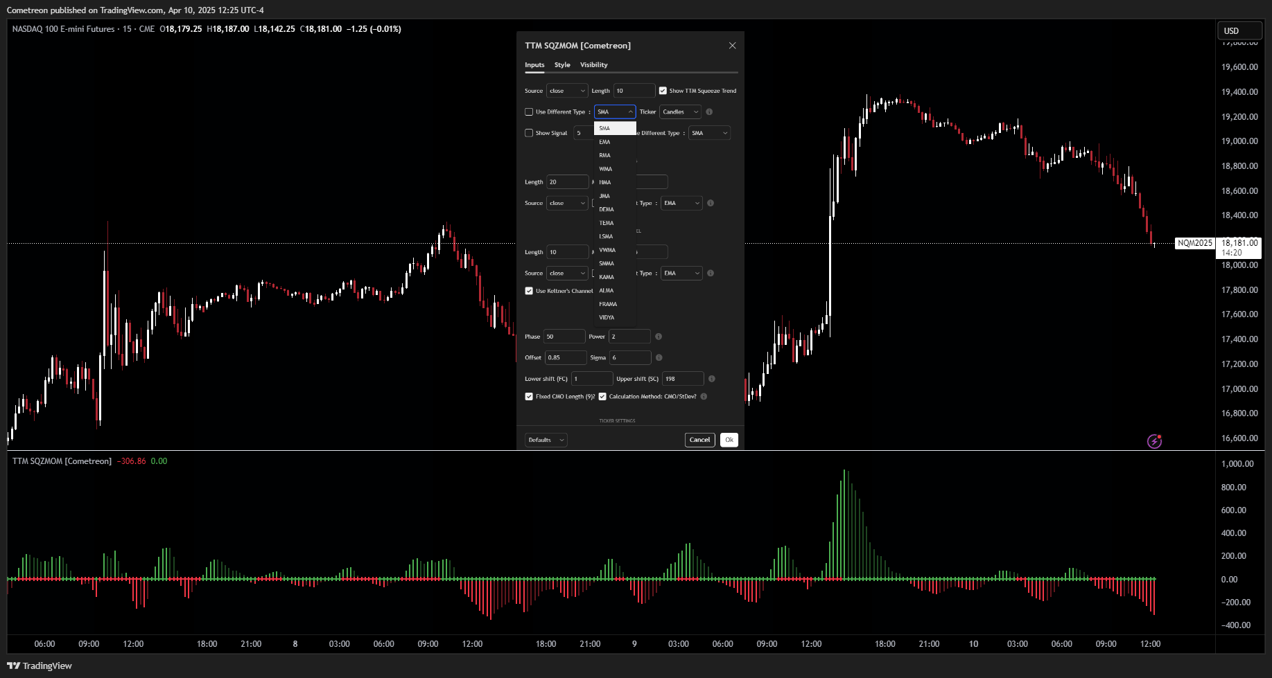 CME_MINI_DL:NQ1! Chart Image by Cometreon
