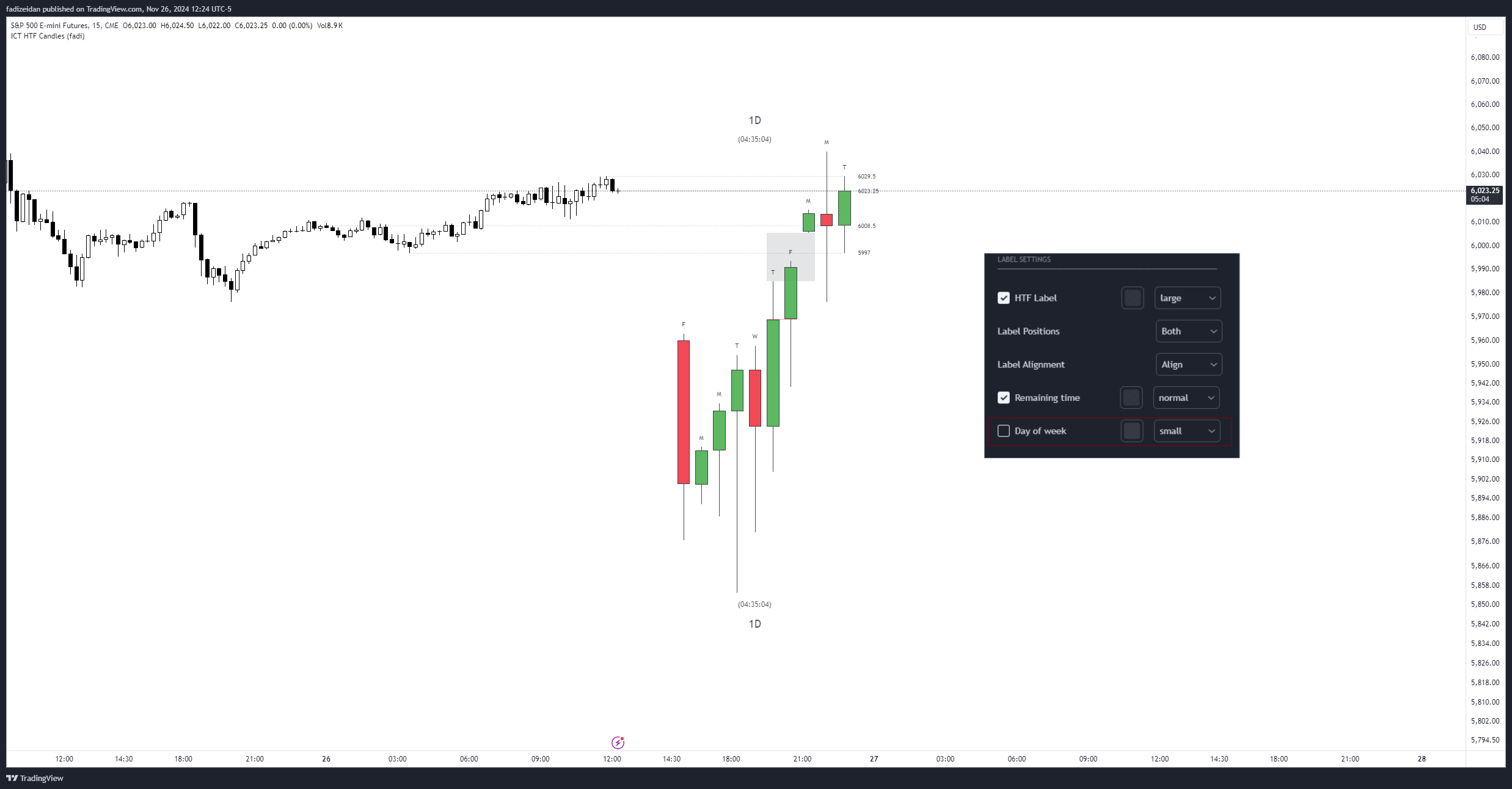 CME_MINI:ES1! Chart Image by fadizeidan