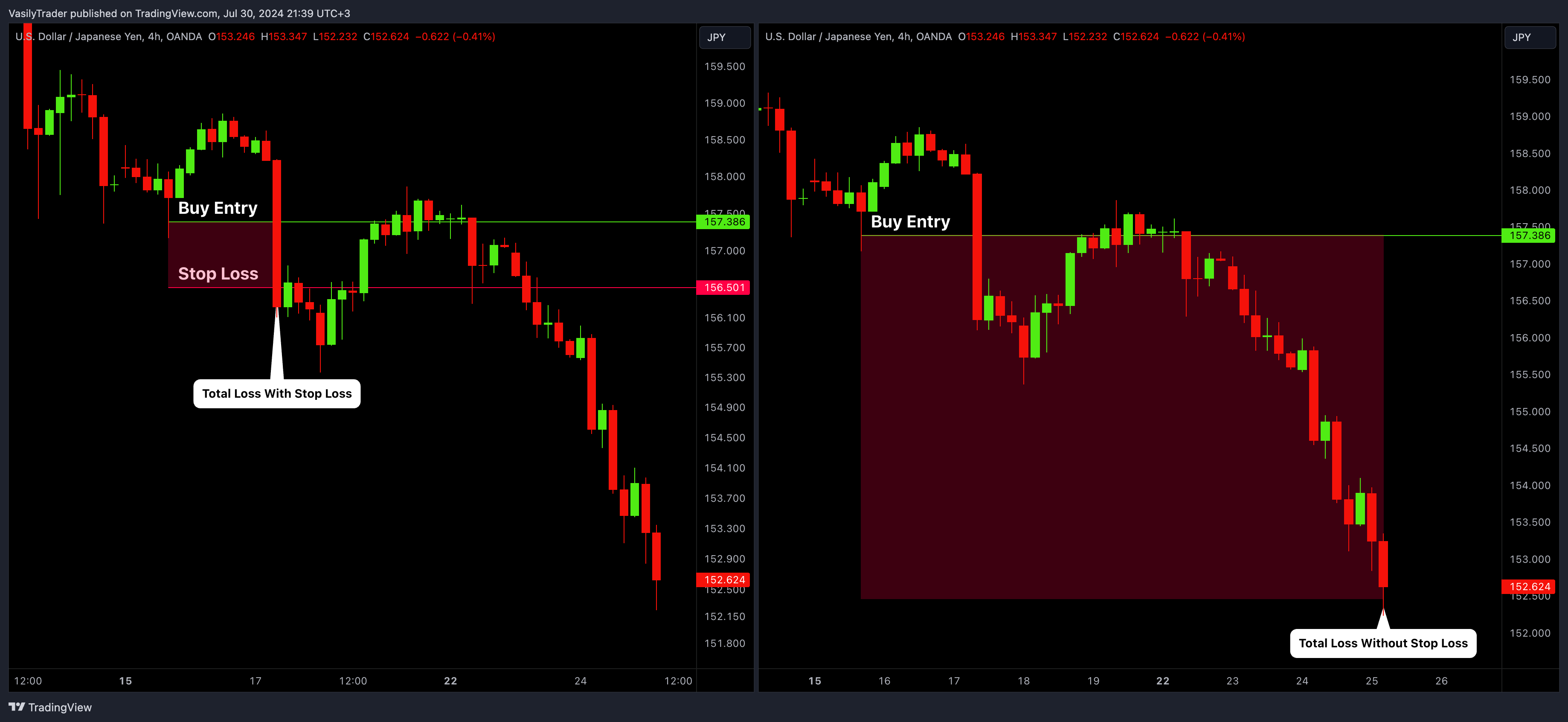 OANDA:USDJPY Chart Image by VasilyTrader