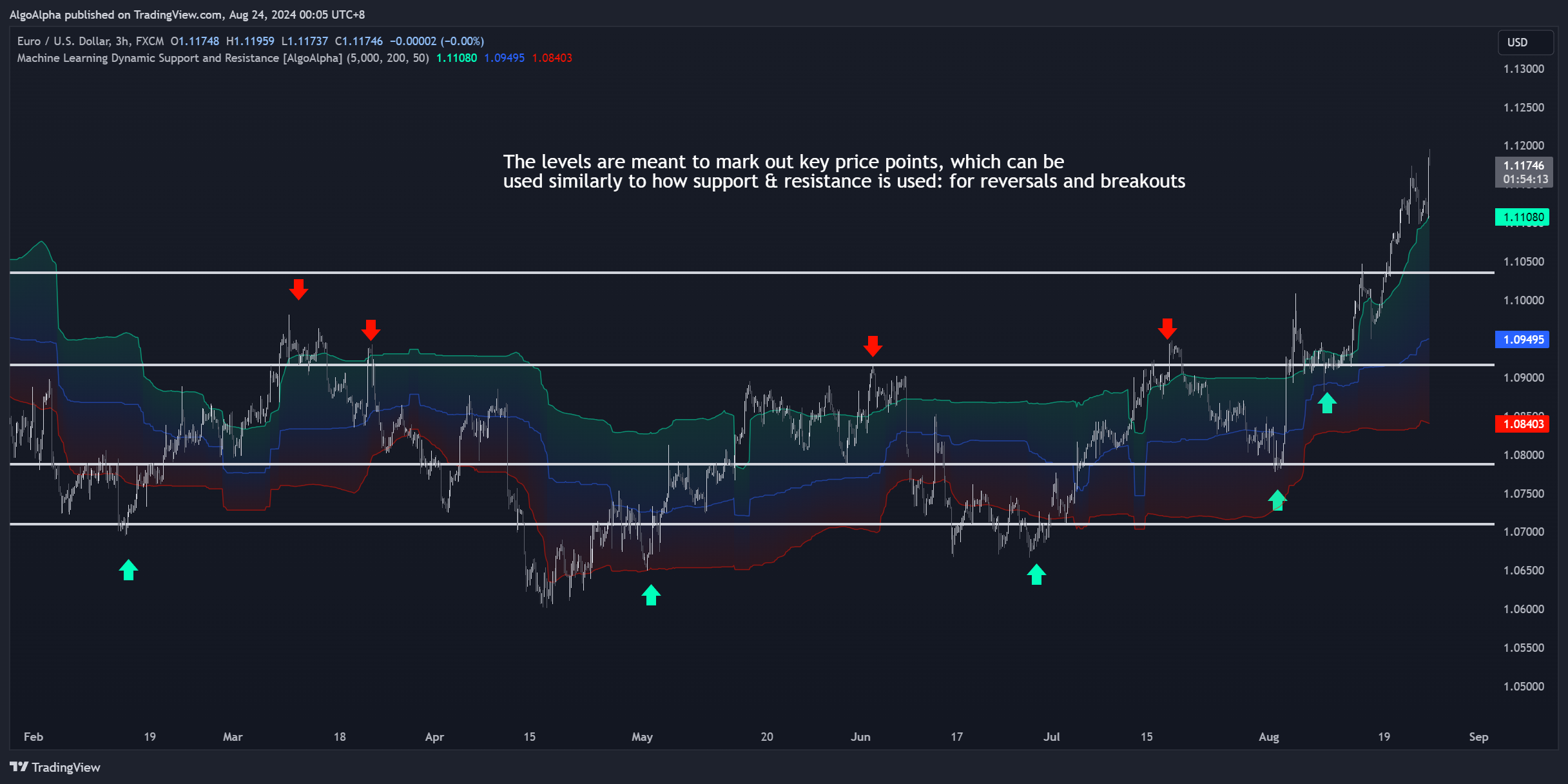 FX:EURUSD Chart Image by AlgoAlpha