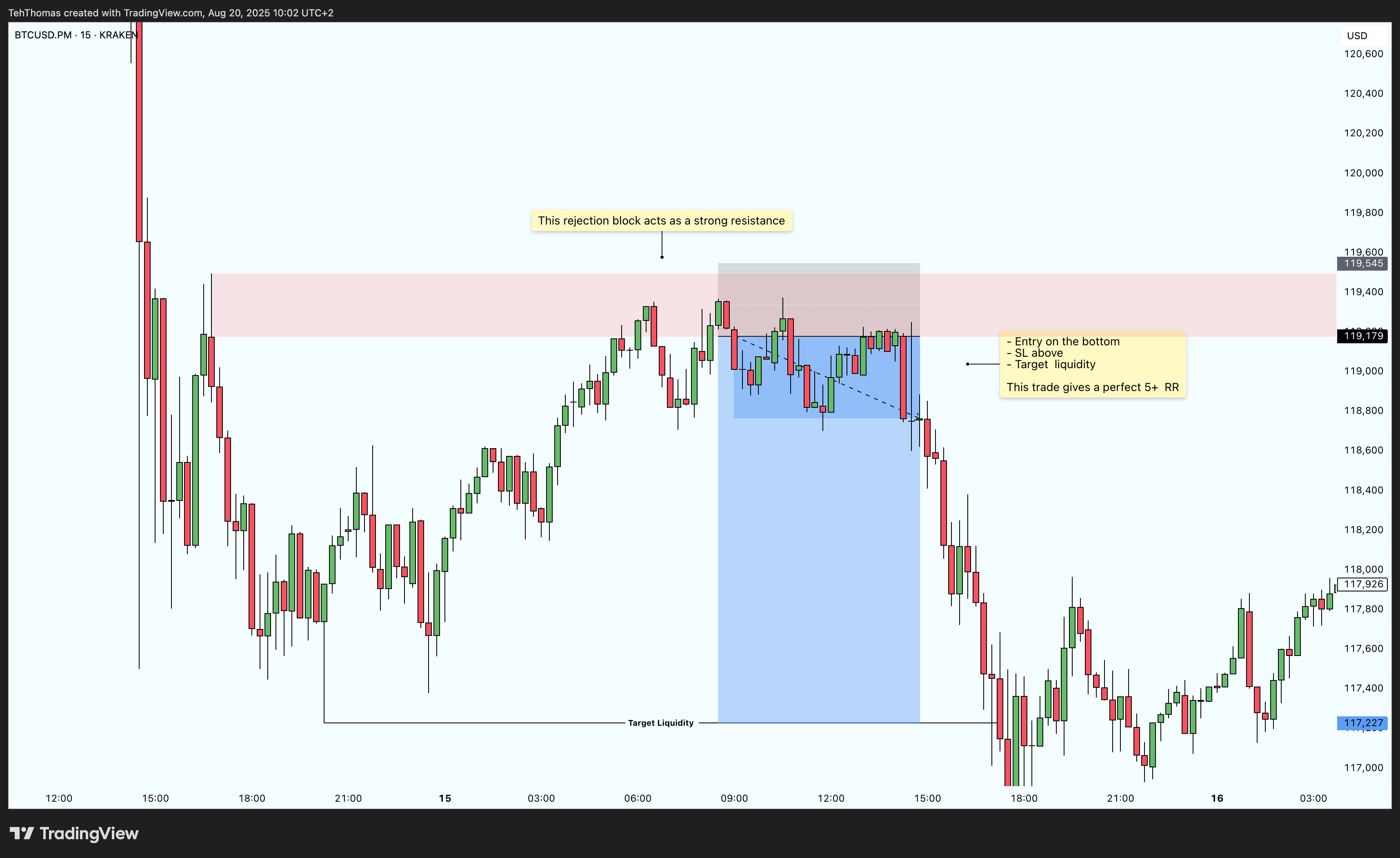KRAKEN:BTCUSD.PM Chart Image by TehThomas