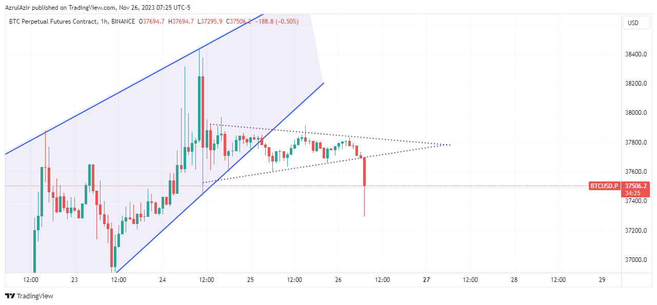 BINANCE:BTCUSD.P Chart Image by AzrulAzir