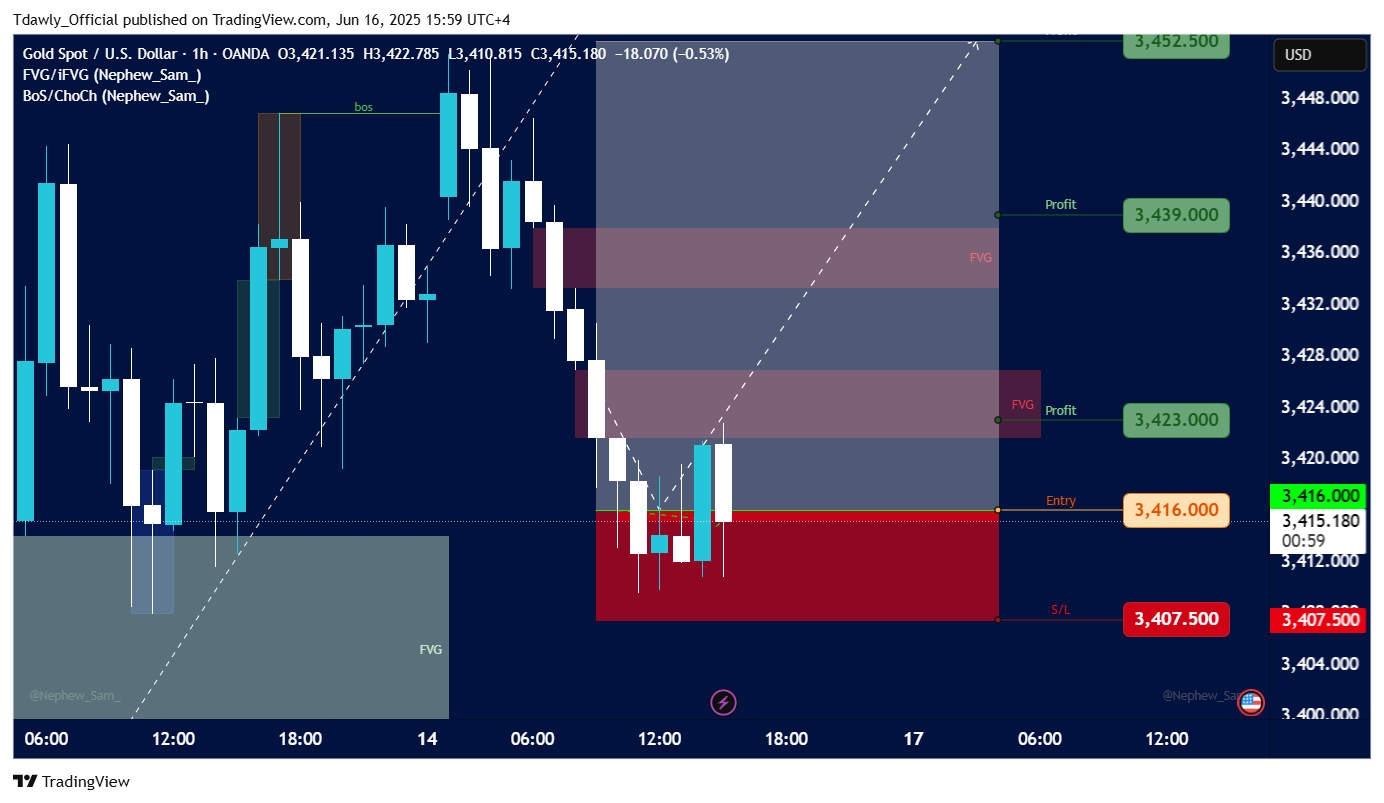 OANDA:XAUUSD Chart Image by Tdawly_Official