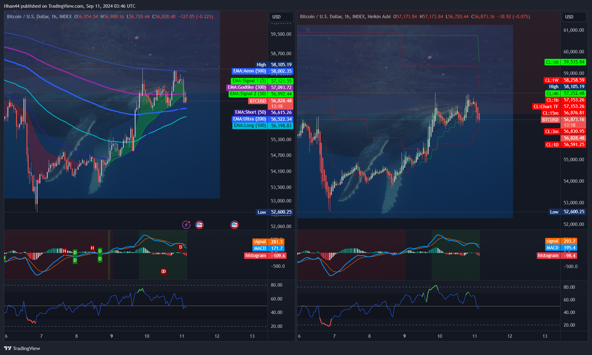 INDEX:BTCUSD Chart Image by Hhan44