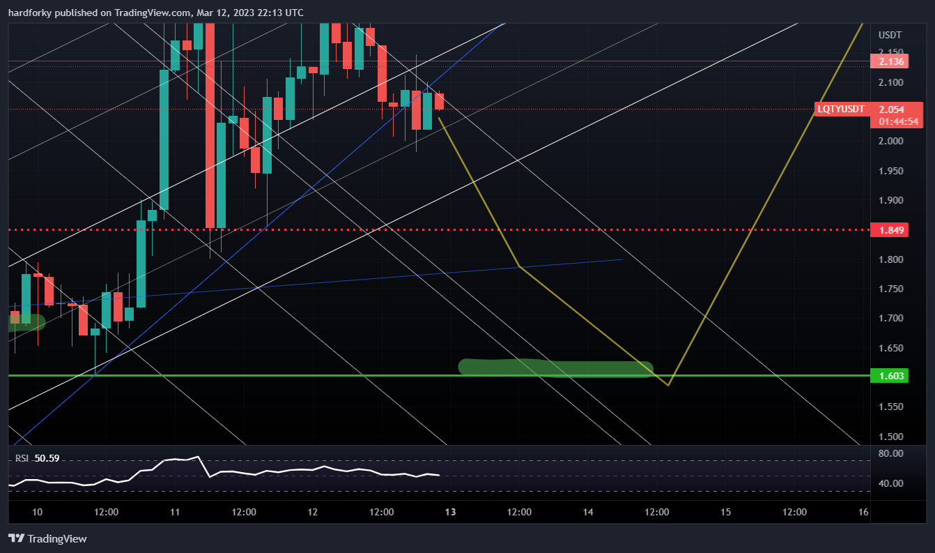 BINANCE:LQTYUSDT Chart Image by hardforky