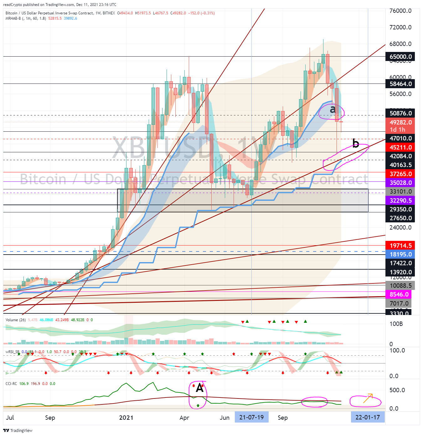 BITMEX:XBTUSD Chart Image by readCrypto