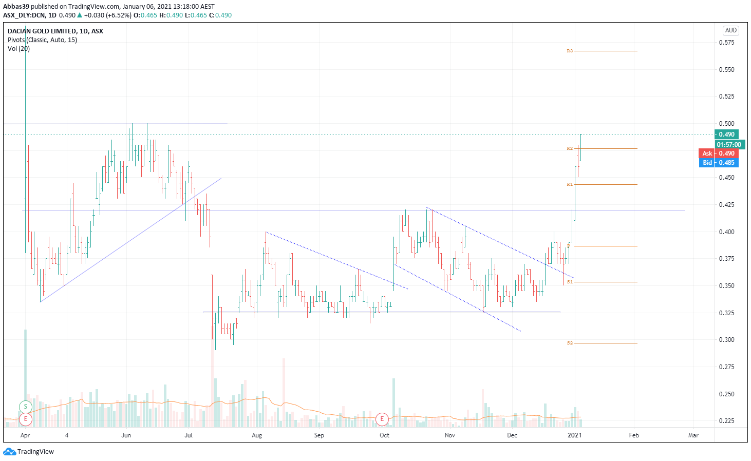  Chart Image