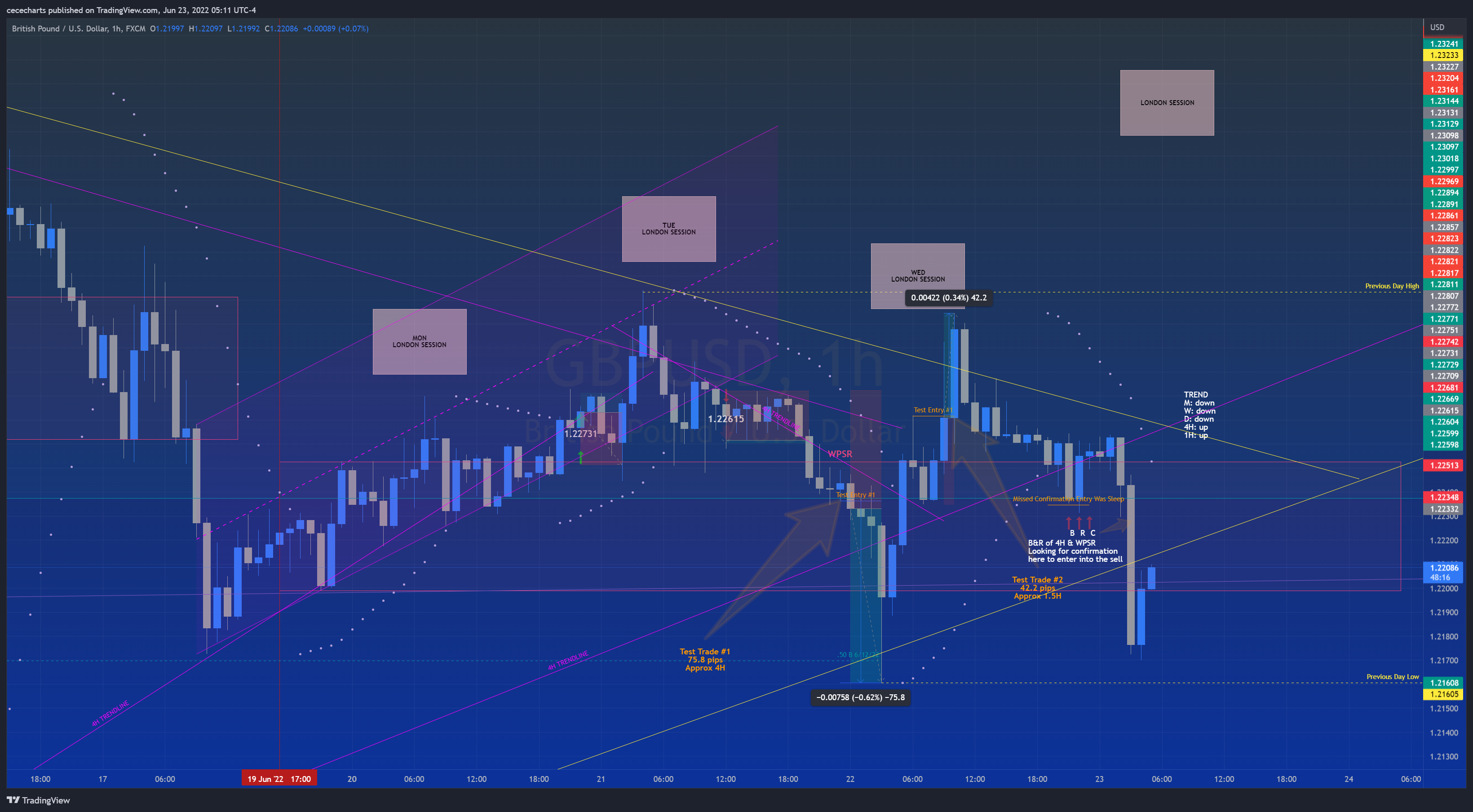 FX:GBPUSD Chart Image by cecedidit