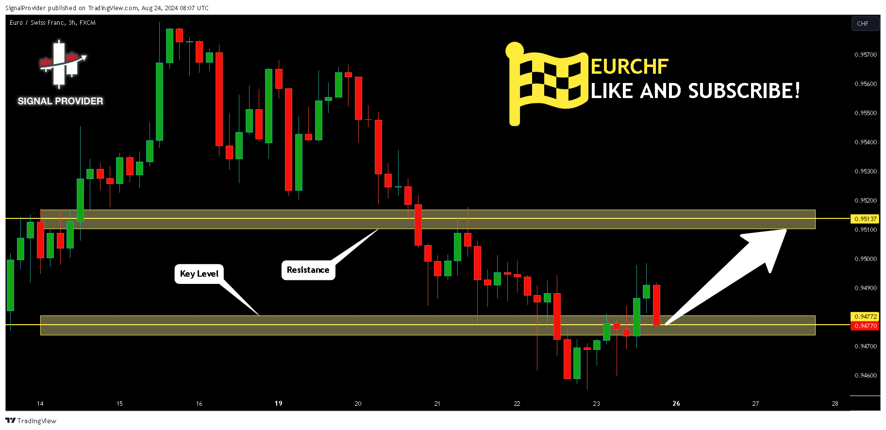FX:EURCHF Chart Image by SignalProvider