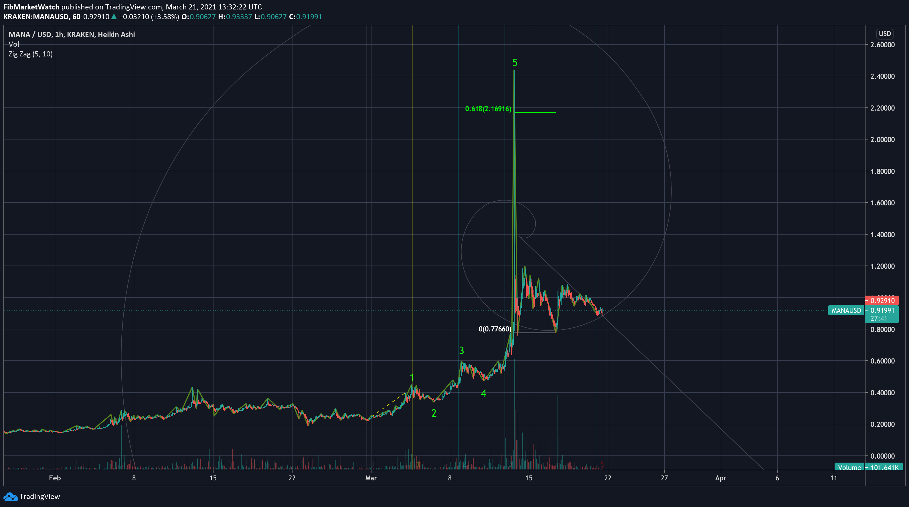  Chart Image