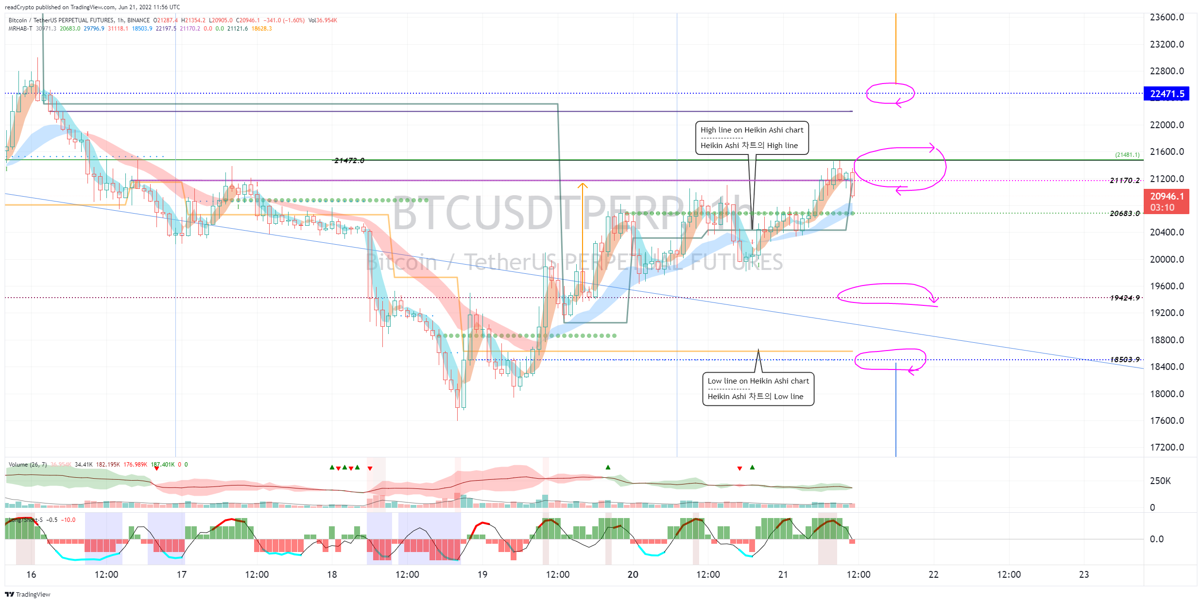 BINANCE:BTCUSDTPERP Chart Image by readCrypto