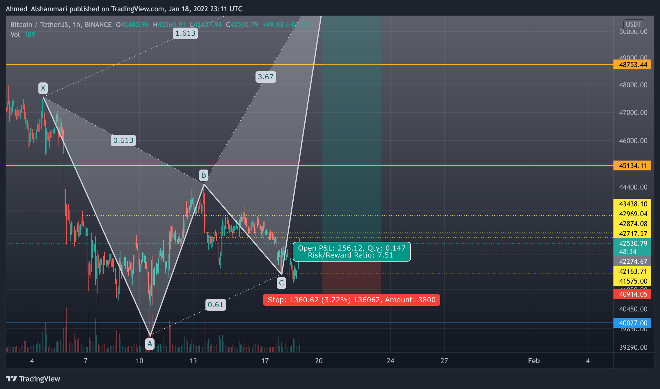 BINANCE:BTCUSDT Chart Image by Ahmed_Alshammari