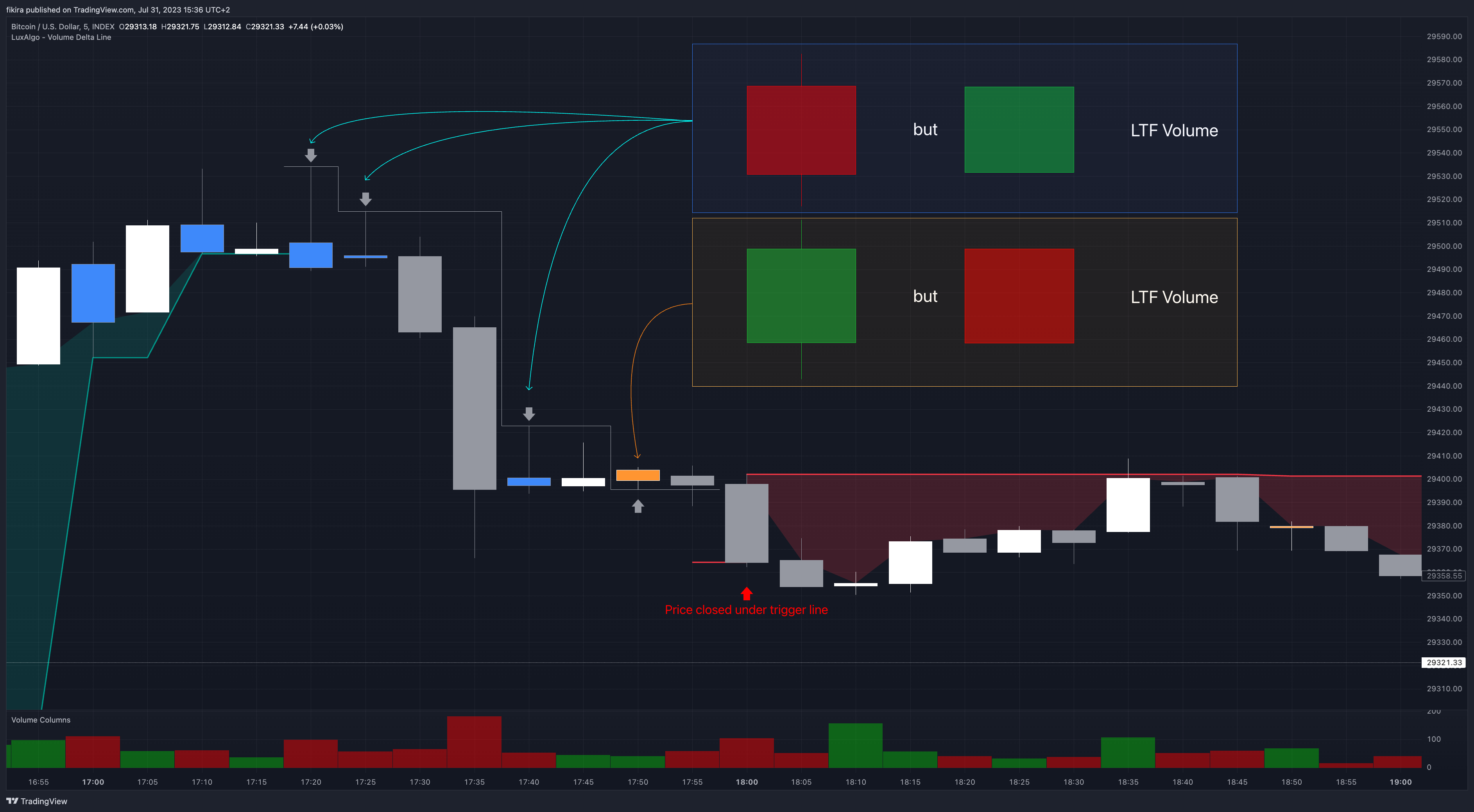 INDEX:BTCUSD Chart Image by fikira