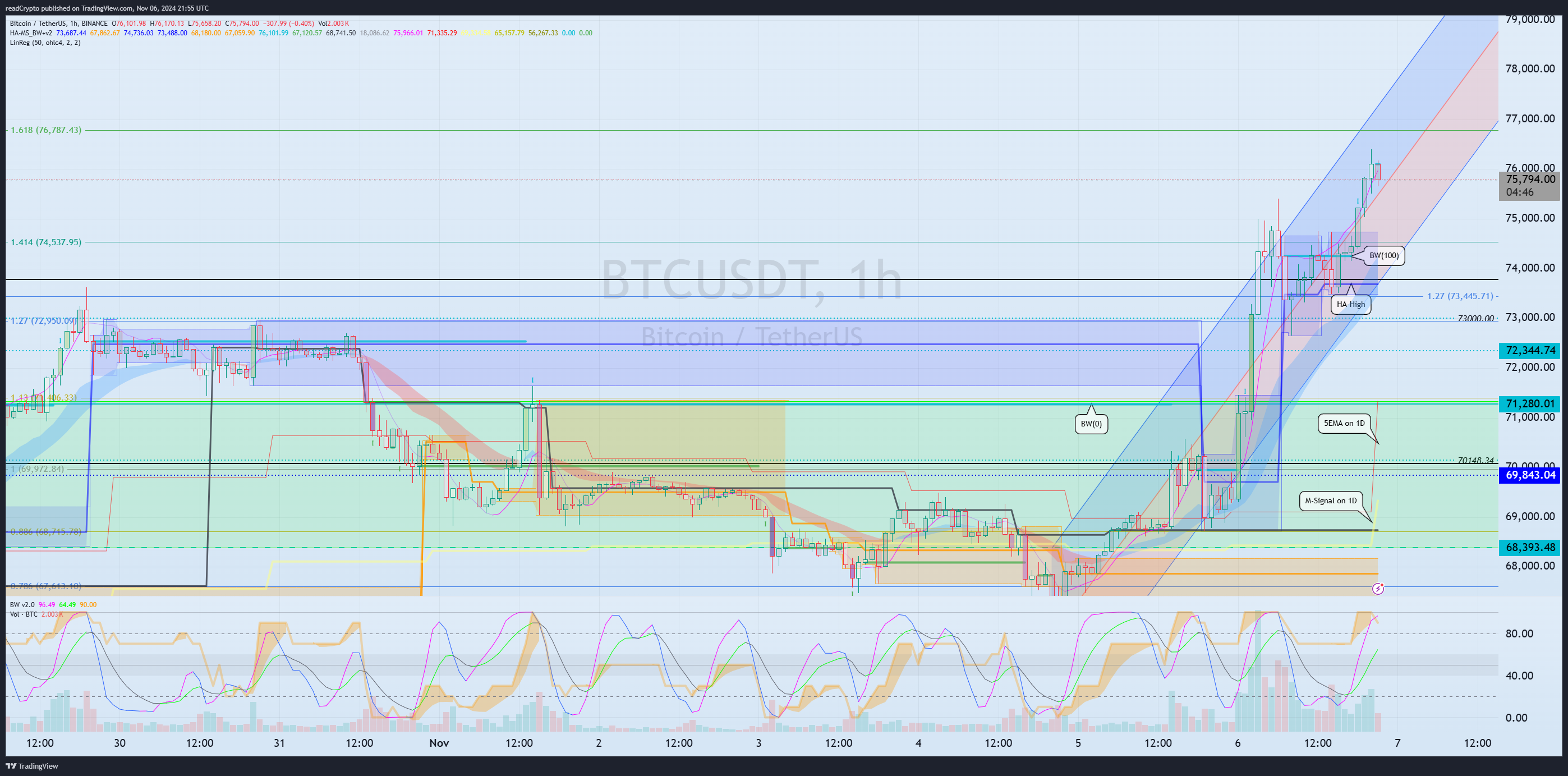 BINANCE:BTCUSDT Chart Image by readCrypto