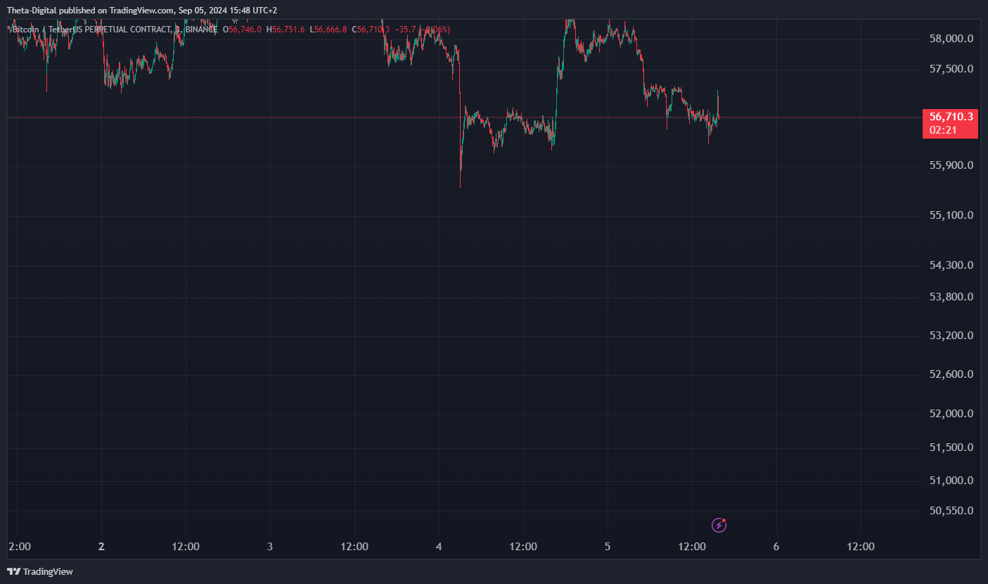 BINANCE:BTCUSDT.P Chart Image by Theta-Digital