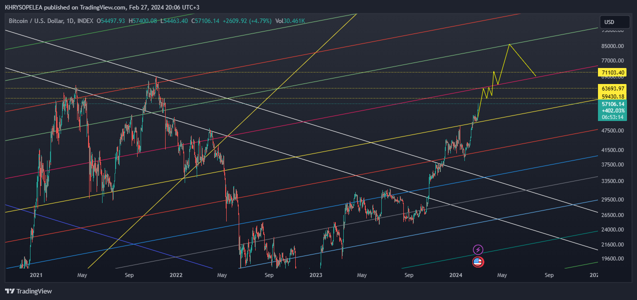 INDEX:BTCUSD Chart Image by KHRYSOPELEA