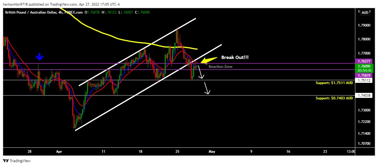 FOREXCOM:GBPAUD Chart Image by harisonhbn9718