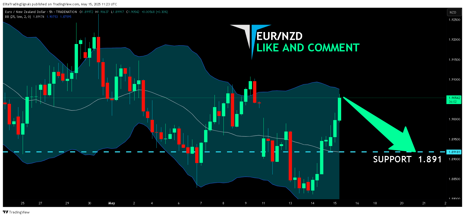 TRADENATION:EURNZD Chart Image by EliteTradingSignals