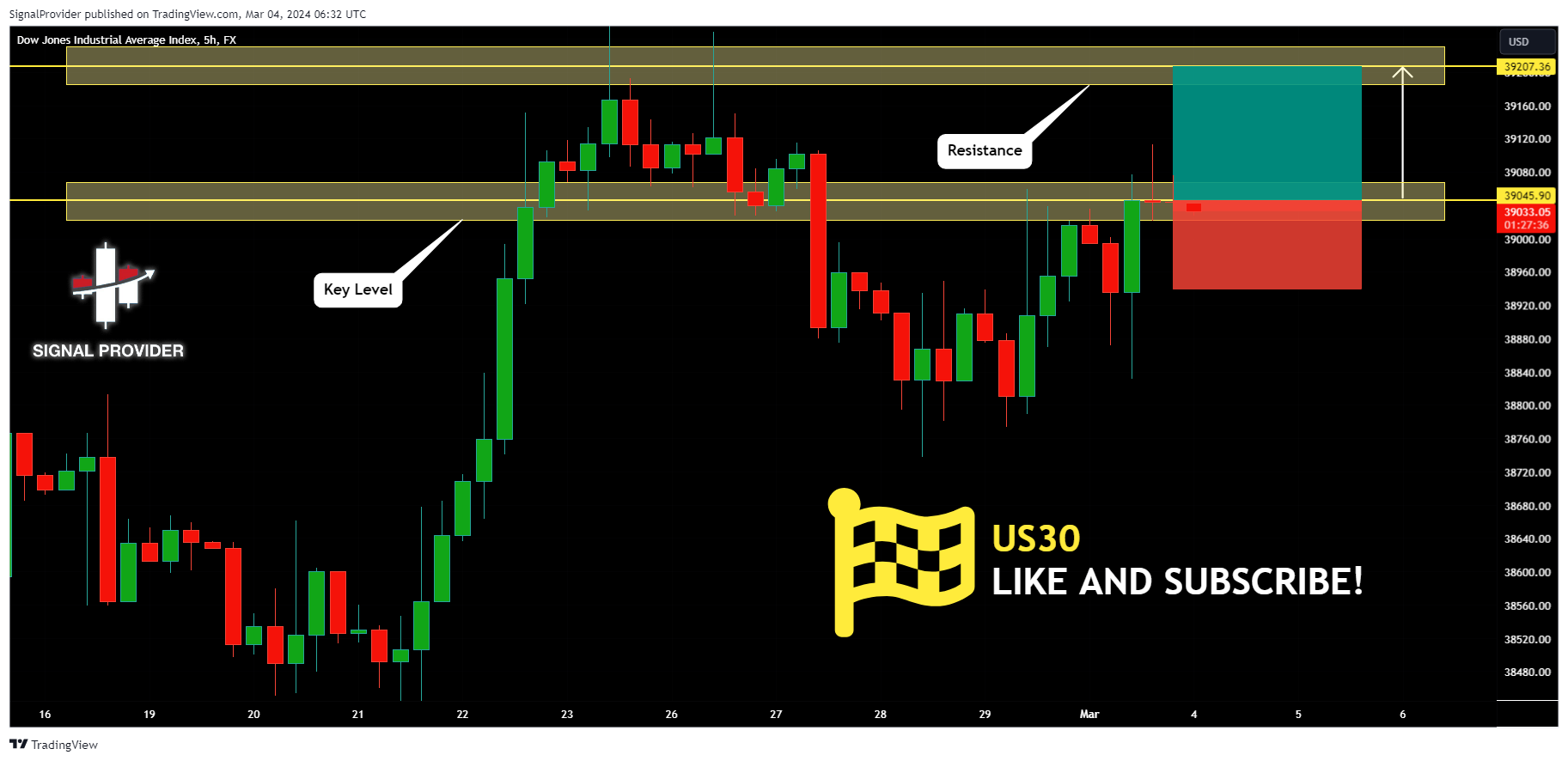 FX:US30 Chart Image by SignalProvider