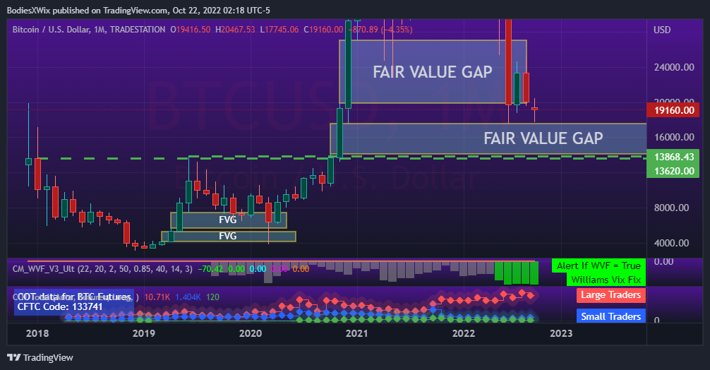 TRADESTATION:BTCUSD Chart Image by BodiesXWix