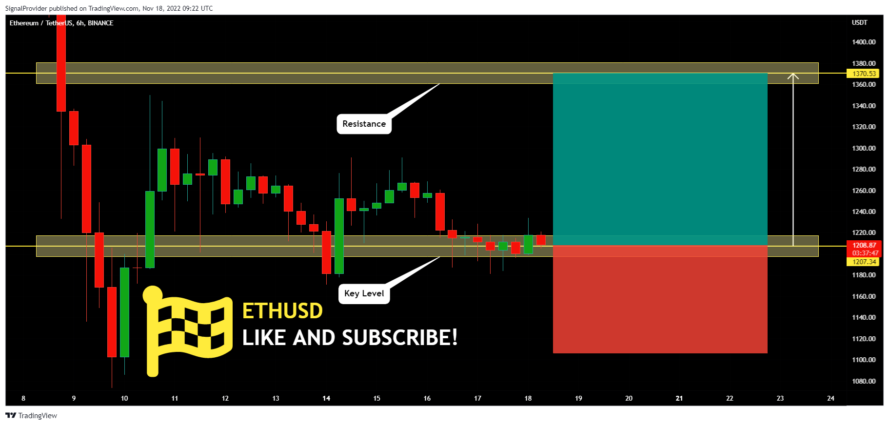 BINANCE:ETHUSDT Chart Image by SignalProvider
